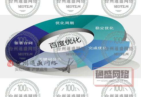 北京網(wǎng)絡公司SEO入門者需要知道那些技巧？